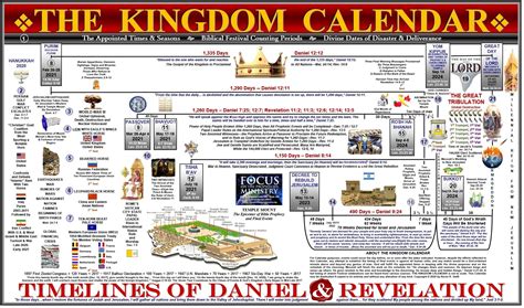 Kingdom Of Meridies Calendar